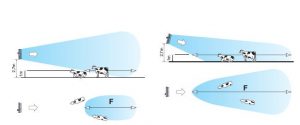 Ahır havalandırma fanı Ahır havalandırma fanları ve etkileri Ahır havalandırma fanı